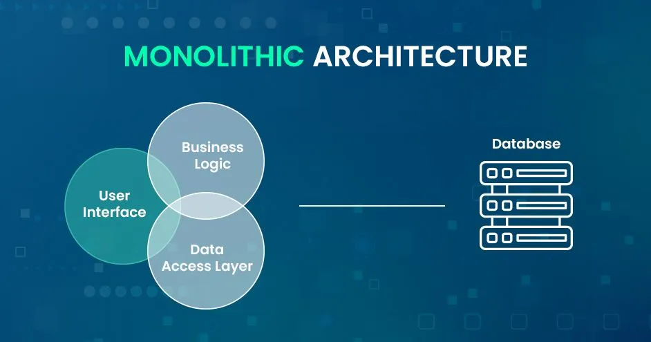 Monolithic Architecture Explained: A Beginner’s Guide
